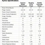 Technische Daten der Kymco Roller 125 Modelle