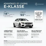 Vorteile des Leasings einer Mercedes E-Klasse