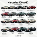 Mercedes 500 AMG: Ein historischer Rückblick auf die Entwicklung des legendären Sportwagens.