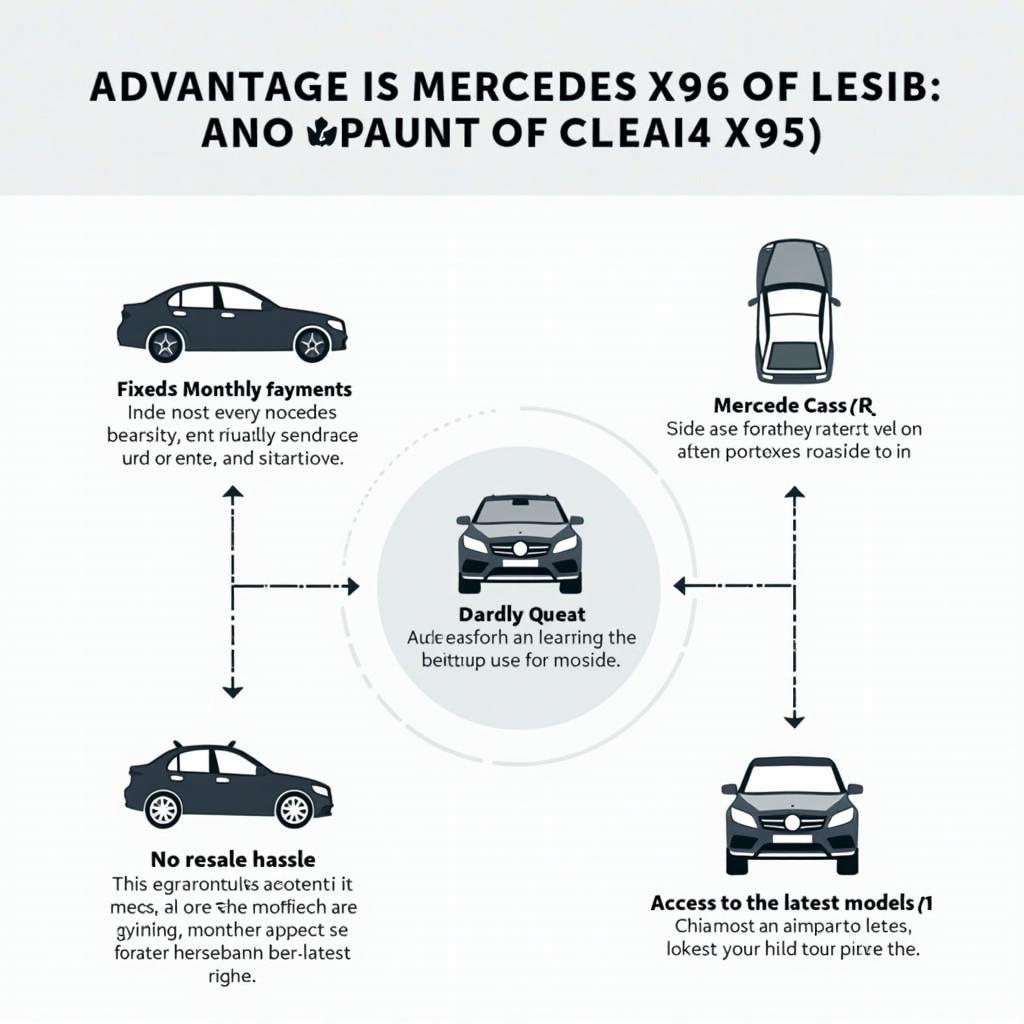 Vorteile des Mercedes C63 AMG Leasings