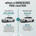 Mercedes CLA 220 Neuwagen vs. Gebrauchtwagen