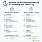 Mercedes me Remote Paket Funktionen und Kosten