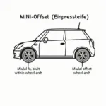 Mini One Felgen Einpresstiefe