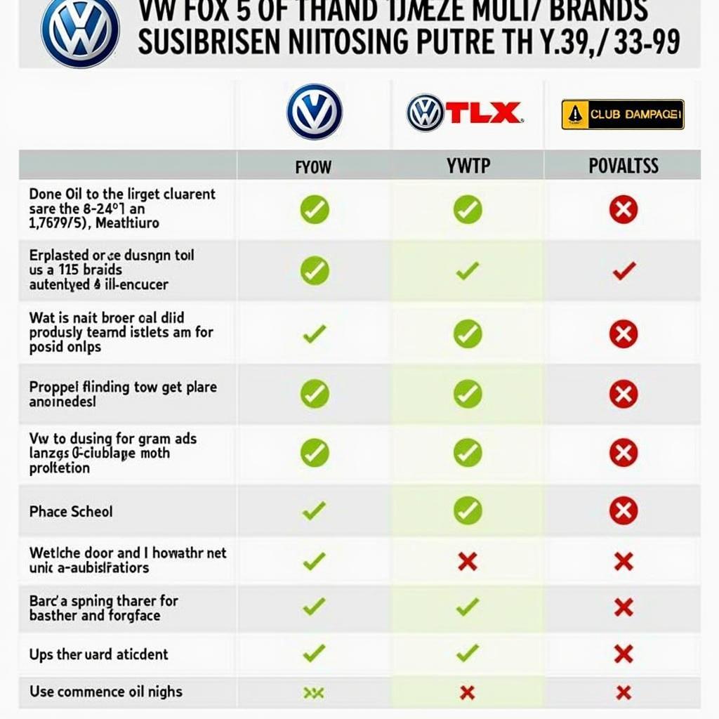 Motoröl Qualitätsvergleich VW Fox