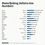 Motorrad Zulassungszahlen in Deutschland