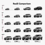 Nissan X-Trail Längenvergleich verschiedener Modellgenerationen