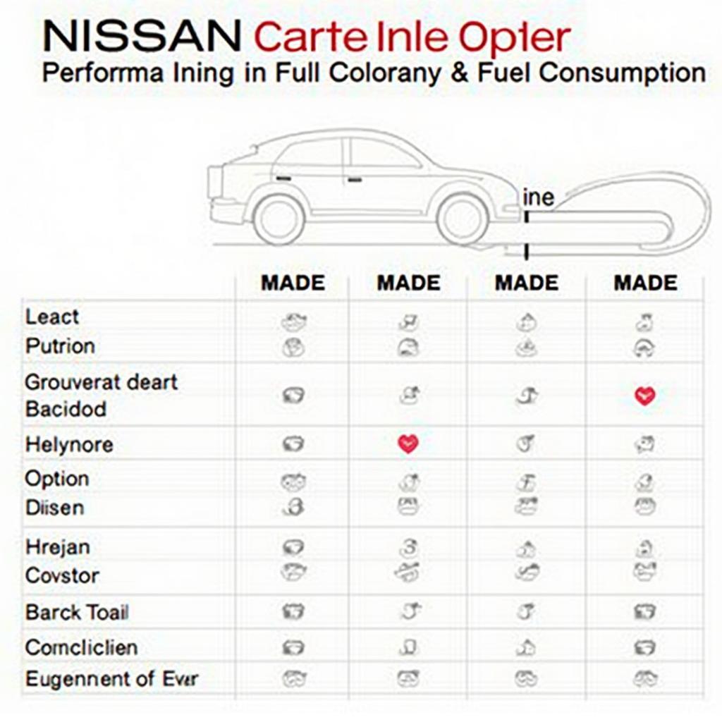 Nissan X-Trail motor ydeevne og forbrug