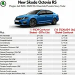 Octavia RS Neuwagen Preis