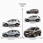 Opel Mokka Höhe im Vergleich zu anderen SUVs