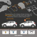 Motoröl prüfen Opel Mokka