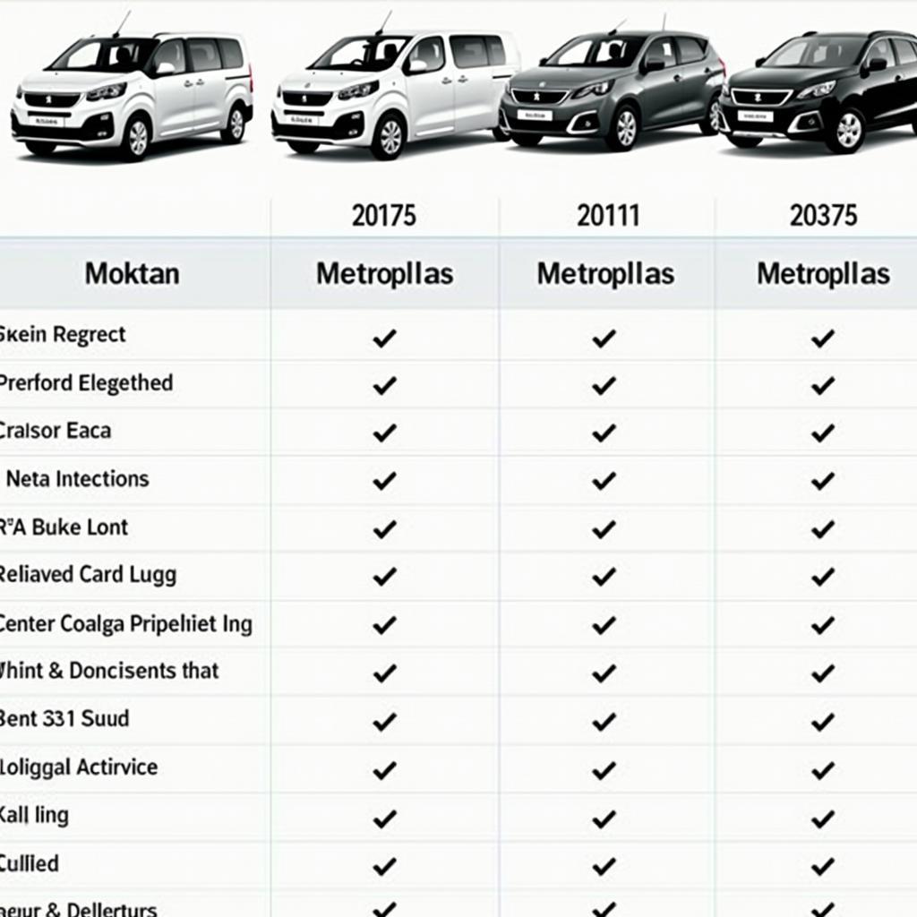 Vergleich verschiedener gebrauchter Peugeot Metropolis 400 Modelle