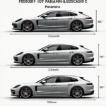 Porsche Panamera Länge Vergleich