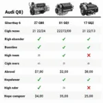 Einfluss der Motorisierung auf das Q8 Gewicht