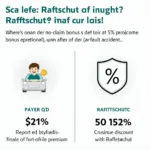 Vorteile des Rabattschutzes in der Kfz-Versicherung