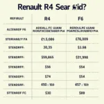 Vergleich verschiedener Renault R4 Modelle