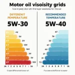 Renault Twingo Motoröl Viskosität