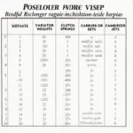 Beispiel einer Roller Abstimmen Tabelle