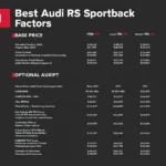 RS3 Sportback Preisübersicht