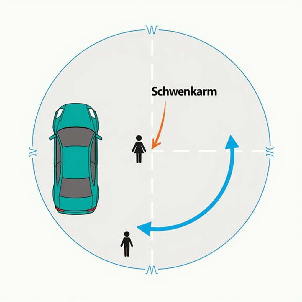 Platzbedarf des Schwenkarms beim Abbiegen