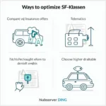 Tipps zur Optimierung der SF-Klassen