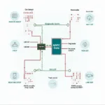 Sub DSP im Autodiagnose System