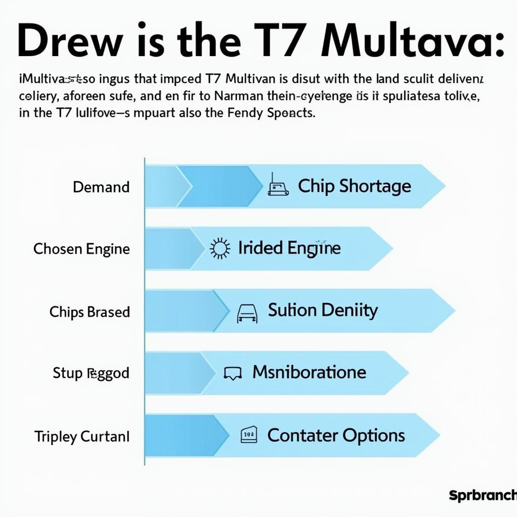 Faktoren, die die Lieferzeit des T7 Multivan beeinflussen