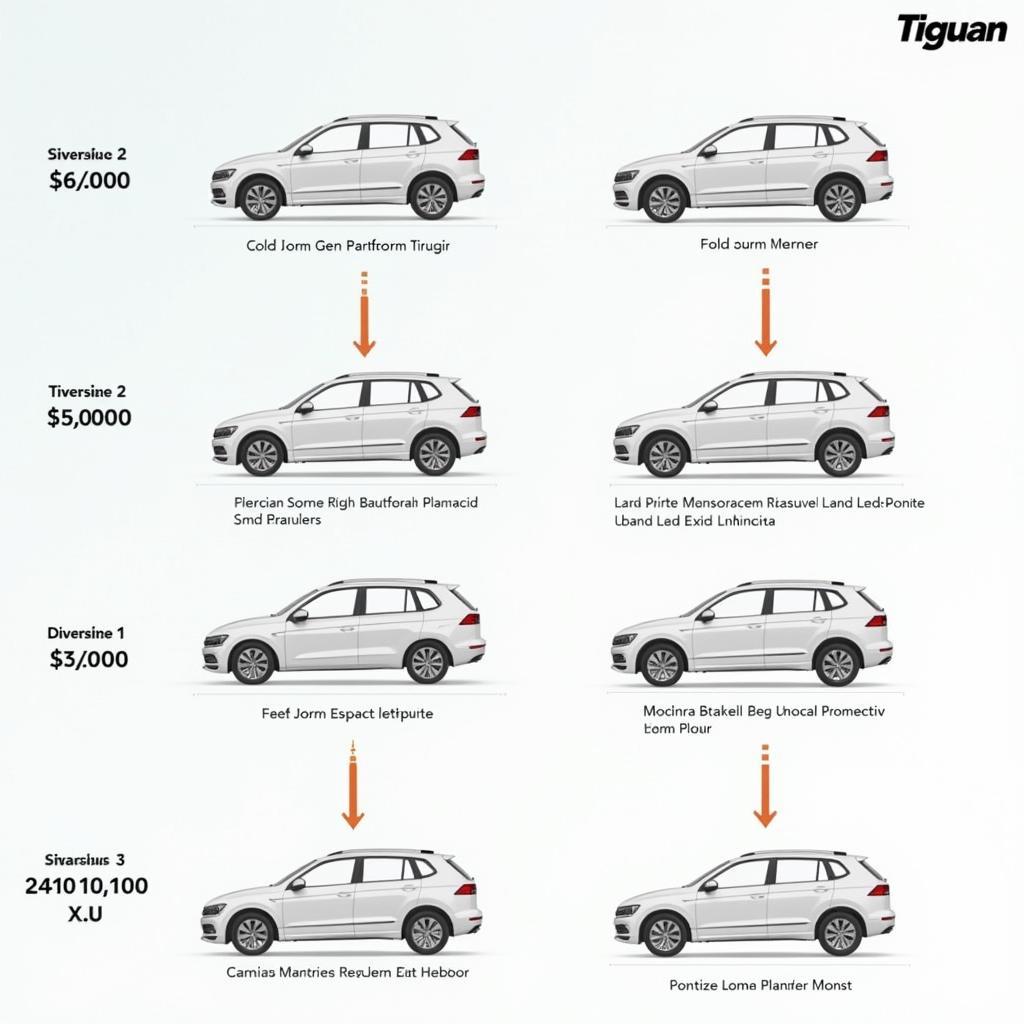 Evolution der Tiguan Plattformen