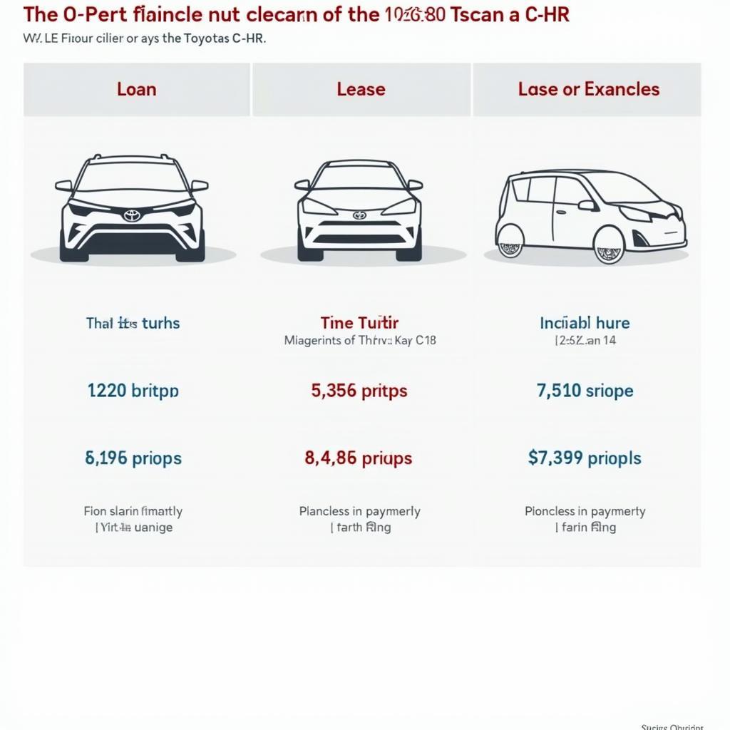 Toyota C-HR Finanzierungsoptionen Preisliste