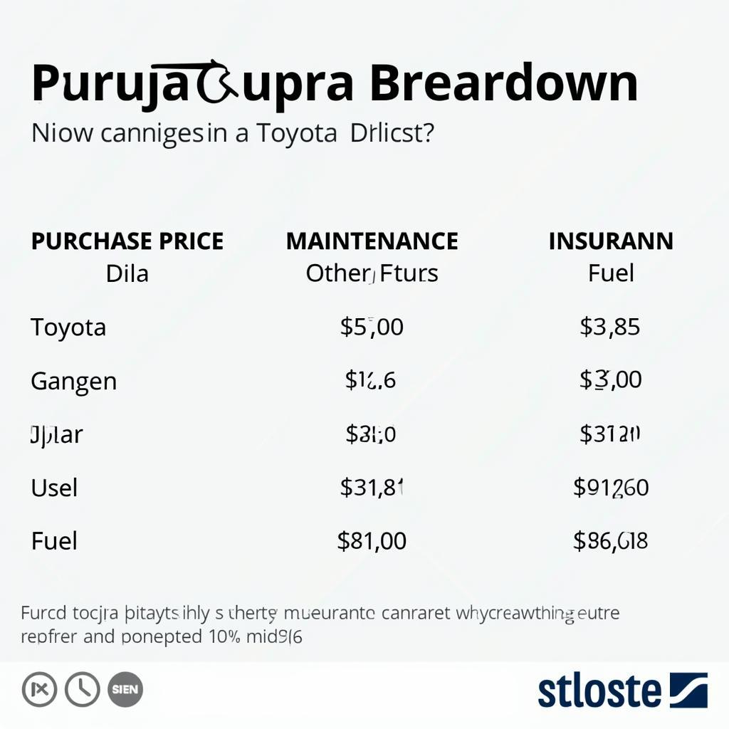 Toyota Supra Kostenanalyse: Kaufpreis, Wartung, Versicherung