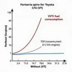 Vorteile von Toyota VVTi: Kraftstoffverbrauch und Leistung