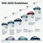 Die Geschichte von VAG: Vom Käfer zum globalen Automobilkonzern