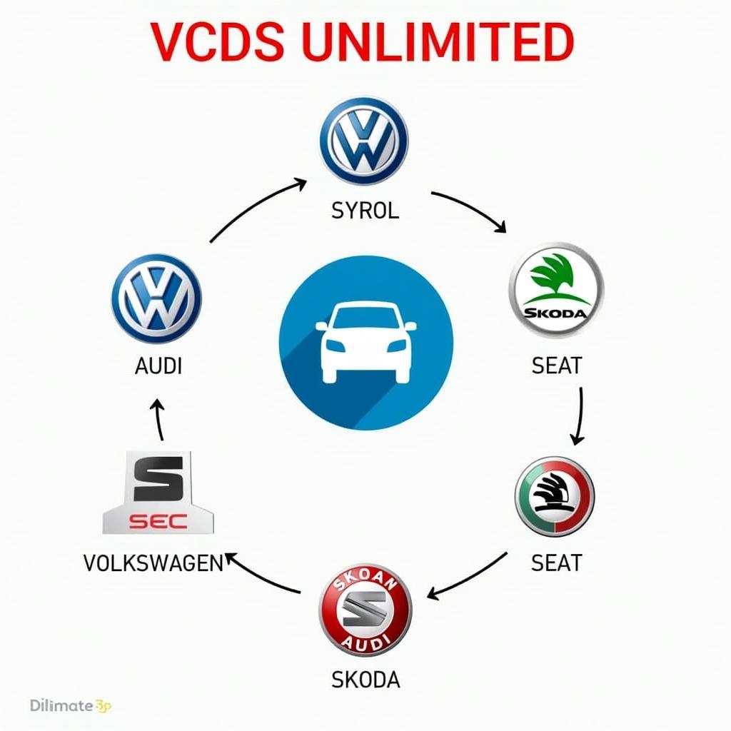 VCDS Unlimited Kompatibilität mit VW Audi Seat und Skoda Modellen