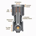 Verdichtungsverhältnis Dieselmotor erklärt