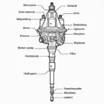 Aufbau der Verteiler-Einspritzpumpe: Komponenten im Detail