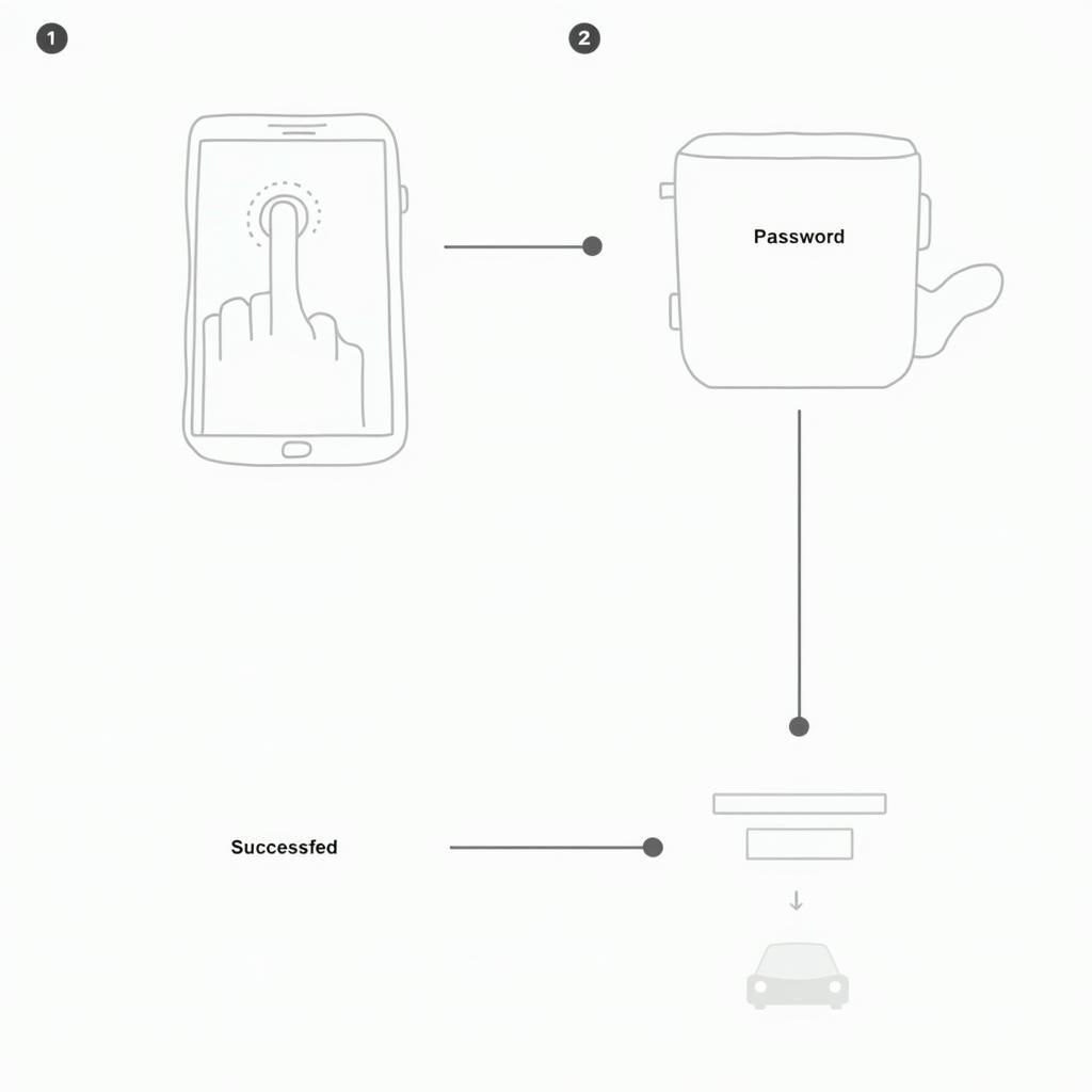 Volkswagen Connect Login Prozess: Schritt-für-Schritt Anleitung zur Anmeldung in der App und im Webportal