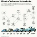 Die Geschichte der Volkswagen Käfer Produktion