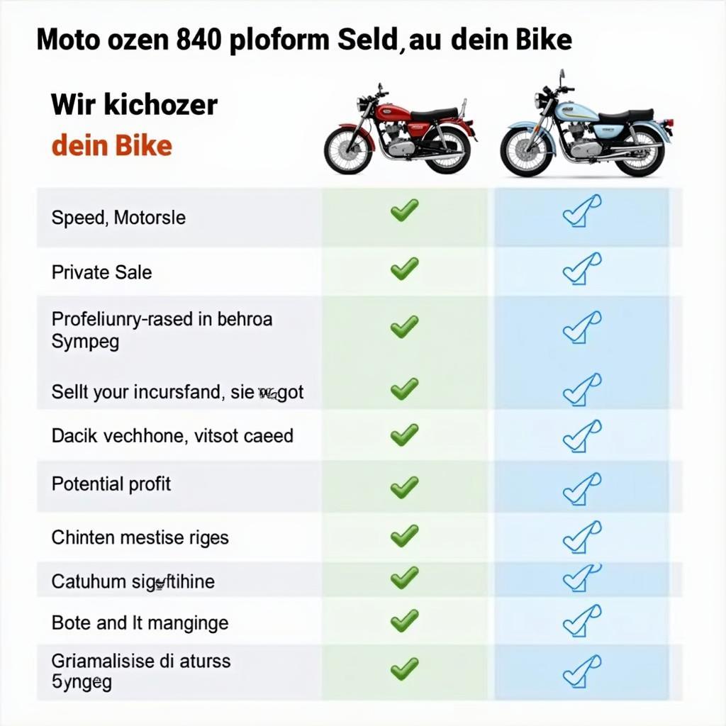 Vorteile und Nachteile von Wir kaufen dein Bike