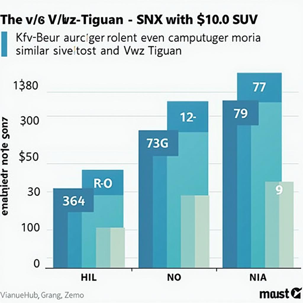 VW Tiguan Kfz-Steuer Vergleich