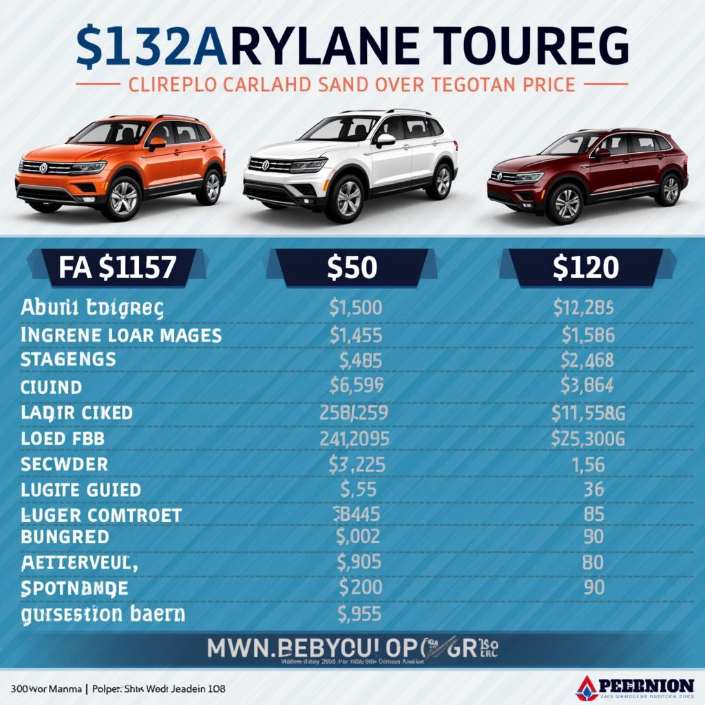 VW Touareg: Model and Price Comparison