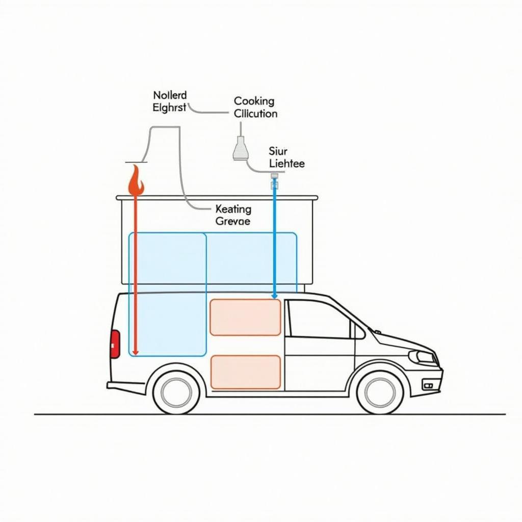 Webasto Thermo Top E Funktionsweise: Darstellung der Funktionsweise der Standheizung im Fahrzeug.