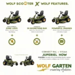 Wolf Scooter Aufsitzrasenmäher Übersicht