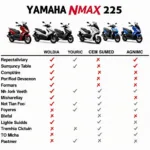 Yamaha NMAX 125 Modell 2023 Vergleich