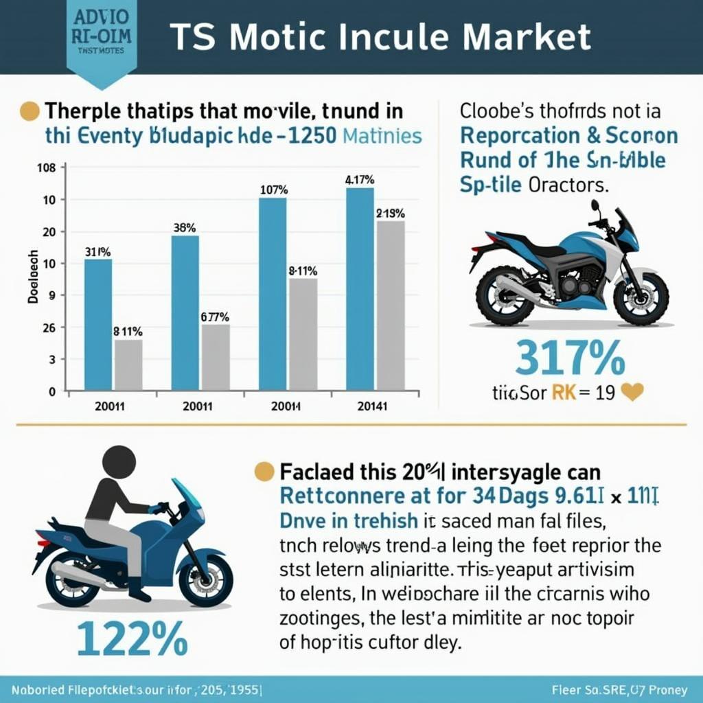 Zukünftige Trends im Motorradmarkt