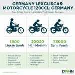 Führerschein für 120er Motorrad: Welche Klasse benötige ich?