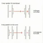 Aufbau 2-Wege und 3-Wege Lautsprecher