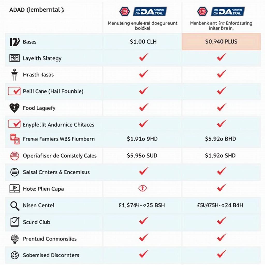 ADAC会员资格：不同会员套餐的优势和费用对比。