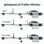 Anhängerkupplung Typen und Kosten