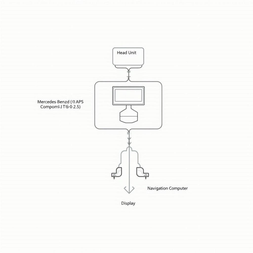 APS Comand NTG 2.5 System Übersicht