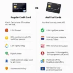 Aral Tankkarte vs. Kreditkarte Vergleich: Vorteile der Aral Karte wie Rabatte und Bonuspunkte.