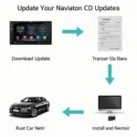 Audi A6 Navi Update Prozess